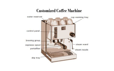 Customized Coffee Machine