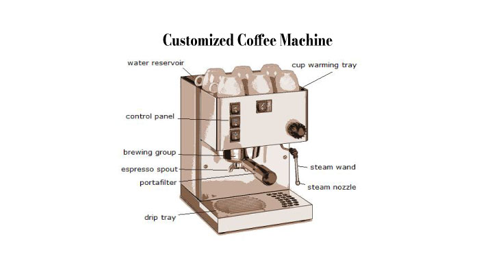 Customized Coffee Machine